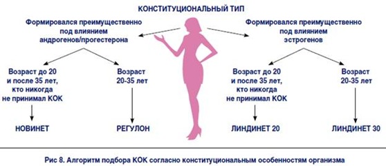 Индивидуальность — современный стиль выбора контрацепции | Кафедра  акушерства, гинекологии и медицины плода